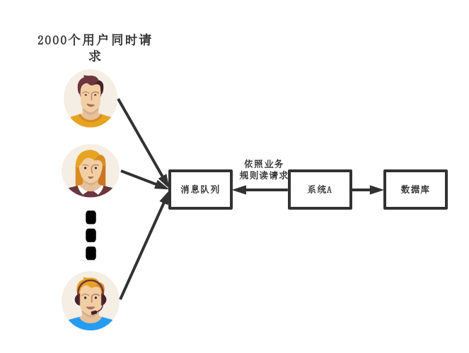 java pdfbox 动态生成PDF文档 java生成pdf框架_面试_06