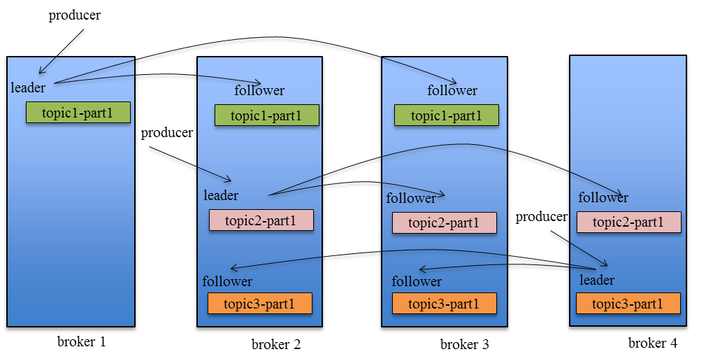 java pdfbox 动态生成PDF文档 java生成pdf框架_java_10