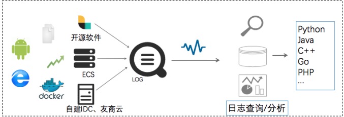 java日志输出管理 java如何输出日志_SQL