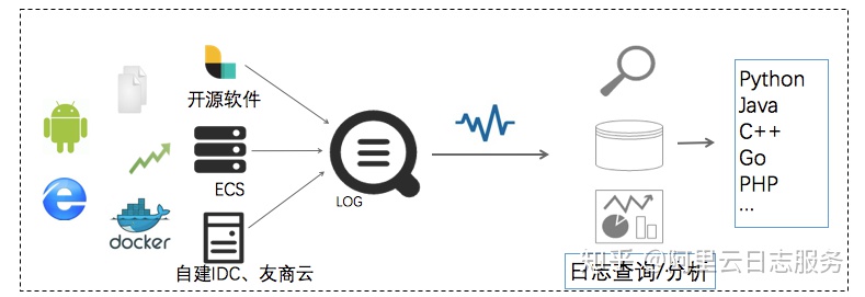 java日志输出管理 java如何输出日志_Line_02