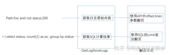 java日志输出管理 java如何输出日志_日志能输出执行sql java怎么获取_03