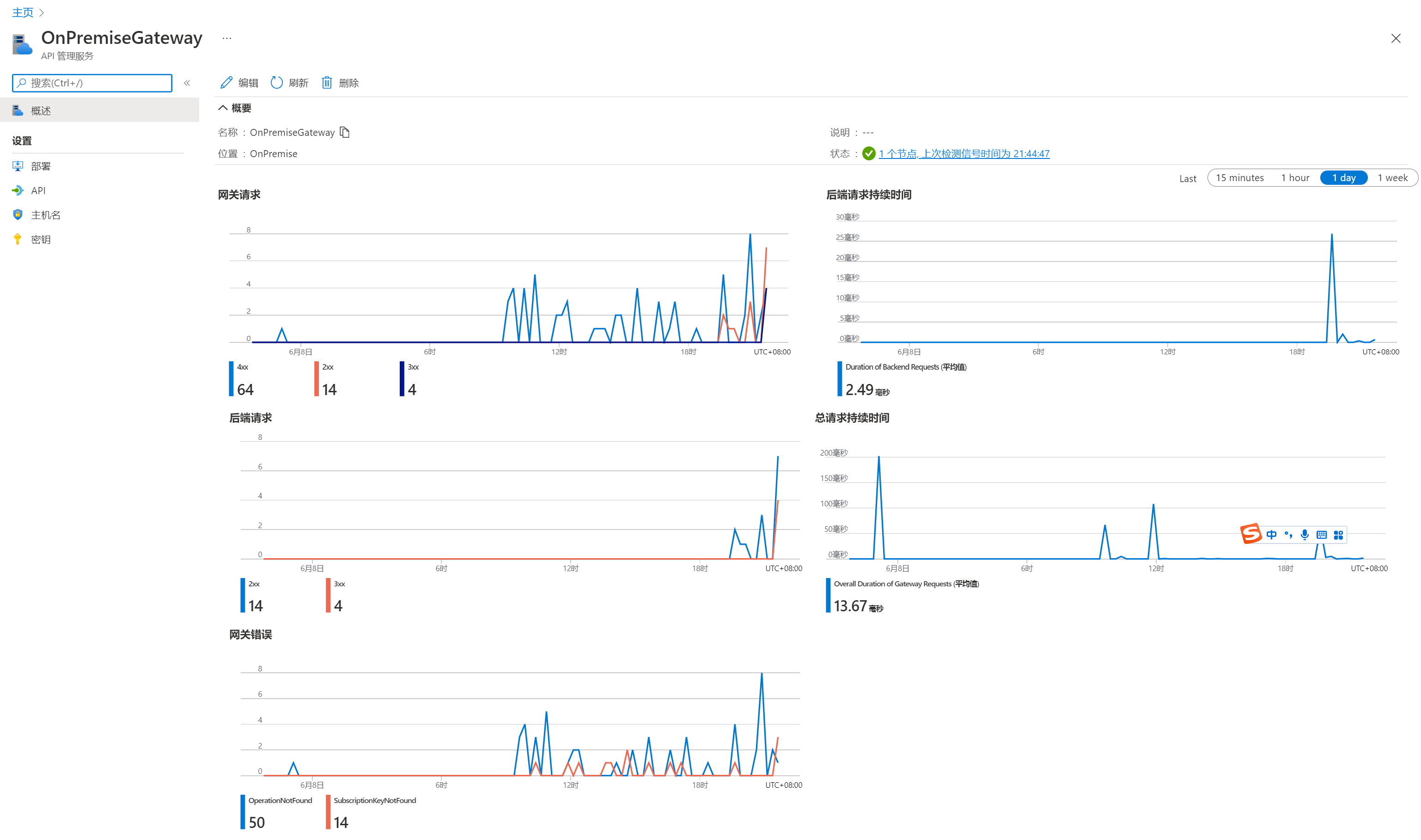 azure app service常见架构图 azure api management_Azure_10