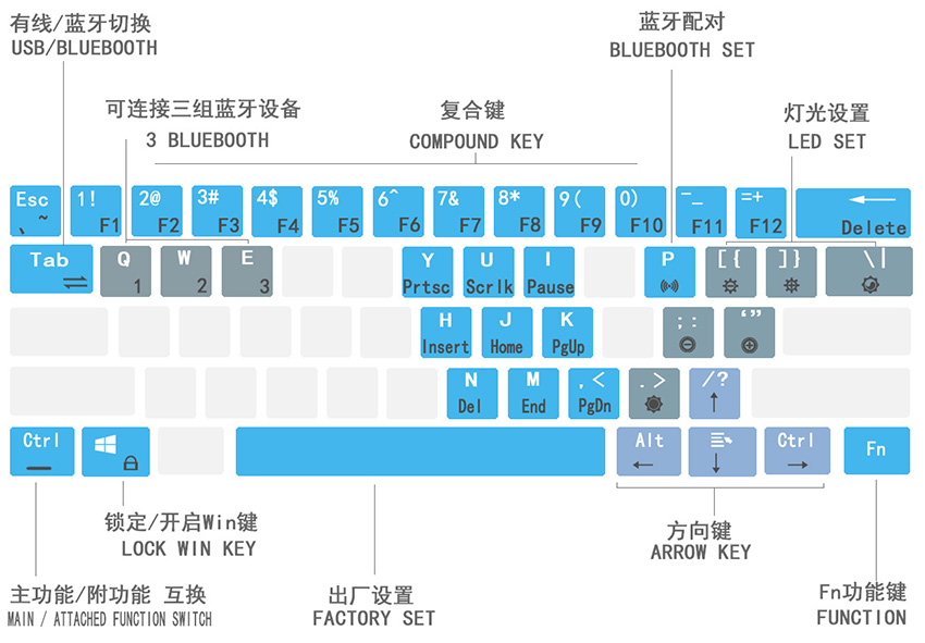 android连接蓝牙键盘不弹出pin 蓝牙键盘连手机没反应_光亮度