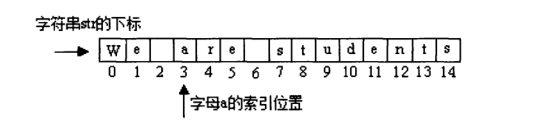 java 字符图案 java中字符用什么定义_字符串_02