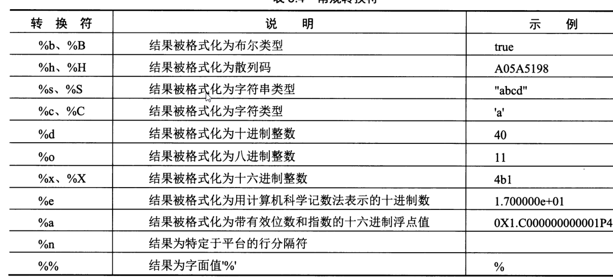 java 字符图案 java中字符用什么定义_java中字符串定义为类_03