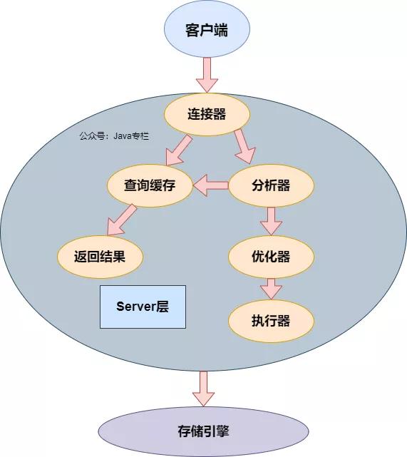 查询SQL SERVER 正在执行的语句 如何查看正在执行的sql_存储引擎