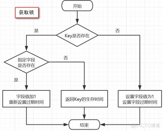 MYSQL安装POSTGIS mysql安装及配置超详细教程_面试_08