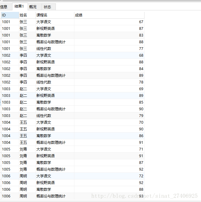 MYSQL 行转列性能 mysql行转列经典实现_离散数学