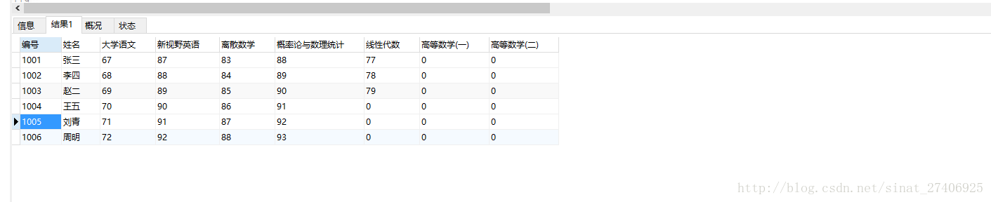 MYSQL 行转列性能 mysql行转列经典实现_离散数学_02