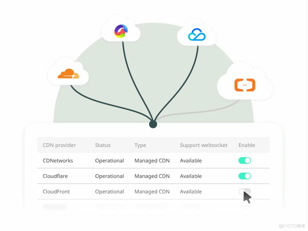 CDN、DNS、ADN、SCDN、DCDN、ECDN、PCDN、融合CDN傻傻分不清楚，一文全部搞懂_DCDN_09