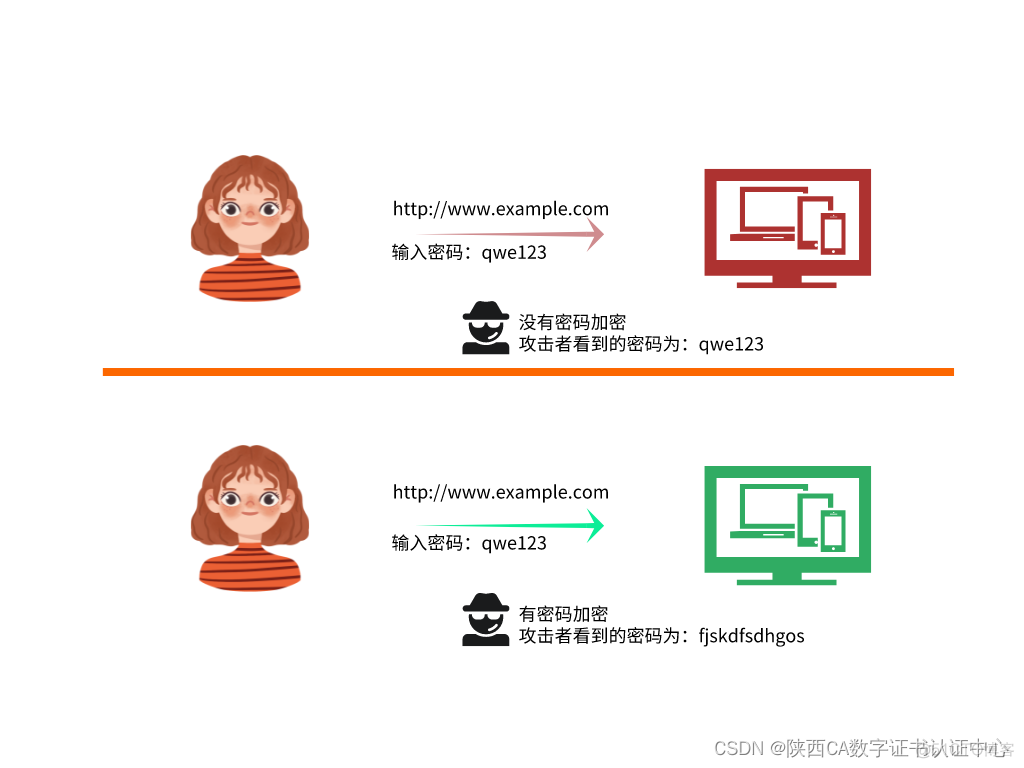 Android 数字证书 手机安装数字证书失败_客户端_02