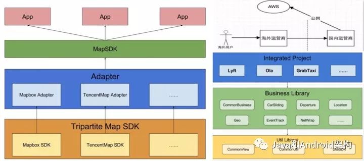 Android 国际化文件夹 安卓项目支持国际化_Google