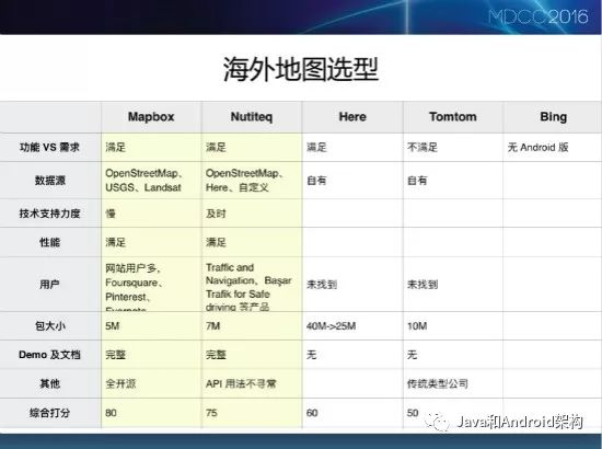 Android 国际化文件夹 安卓项目支持国际化_API_03