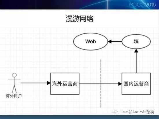 Android 国际化文件夹 安卓项目支持国际化_App_06