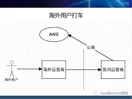 Android 国际化文件夹 安卓项目支持国际化_Google_07