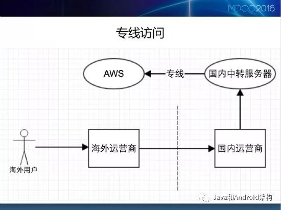 Android 国际化文件夹 安卓项目支持国际化_API_08