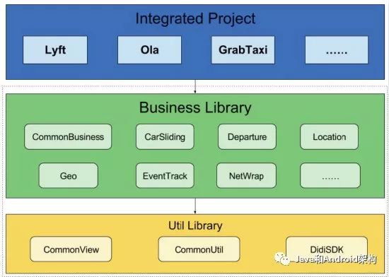 Android 国际化文件夹 安卓项目支持国际化_API_14