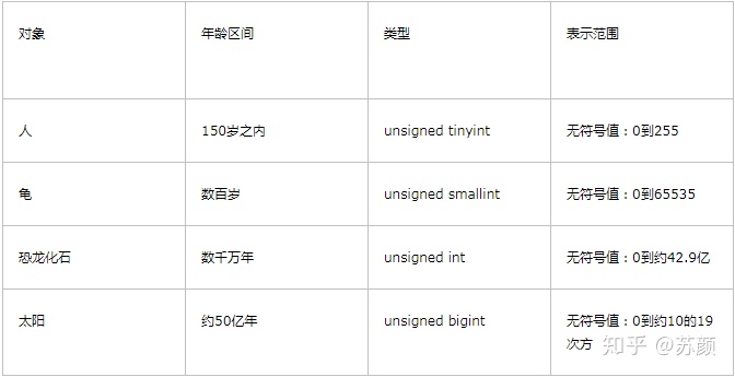 mysql 更新 字段 计算 mysql更新所有字段数据_mysql存储过程更新数据后返回一个字段