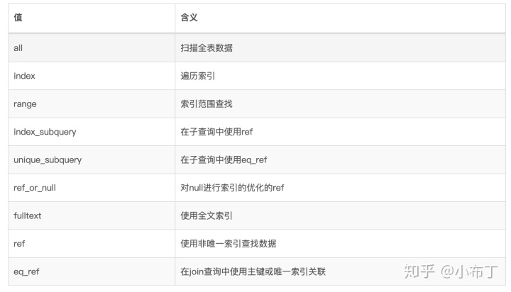 mysql update 删除固定的字符 mysql删除某个字段_字段_03