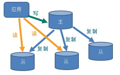 redis 主从复制 springboot 配置 redis主从复制搭建_java