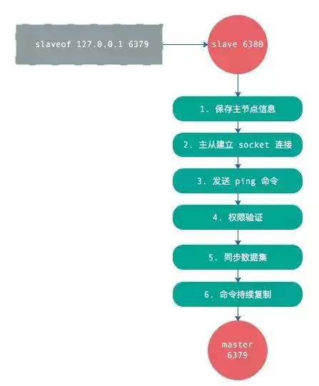 redis 主从复制 springboot 配置 redis主从复制搭建_网络_03