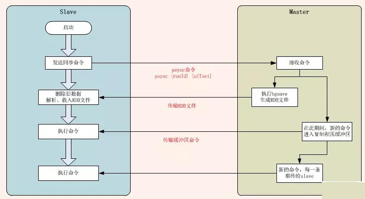 redis 主从复制 springboot 配置 redis主从复制搭建_redis_04