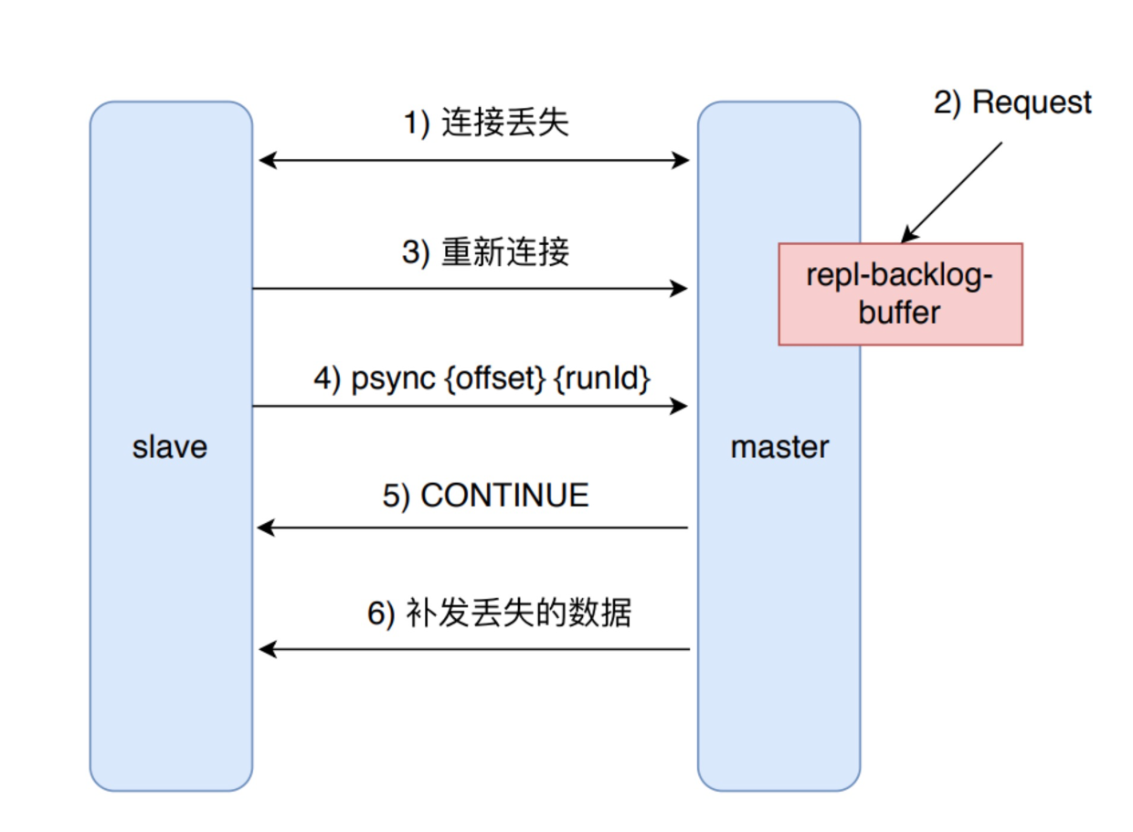 redis 主从复制 springboot 配置 redis主从复制搭建_java_05