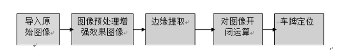 java校验车牌号 java车牌识别_二值化_02