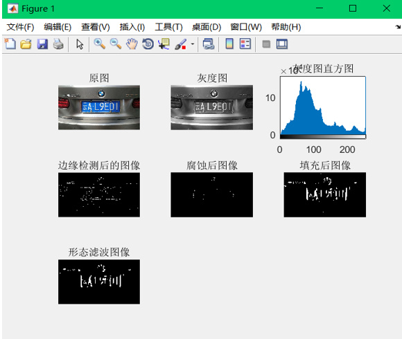 java校验车牌号 java车牌识别_字符识别_05