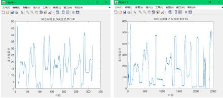 java校验车牌号 java车牌识别_字符识别_11