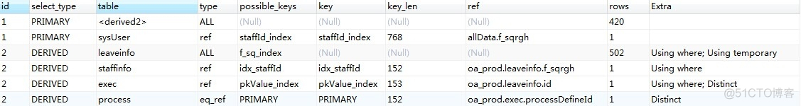 pgsql 关联查询 效率 对比mysql sql中关联查询_ViewUI_03