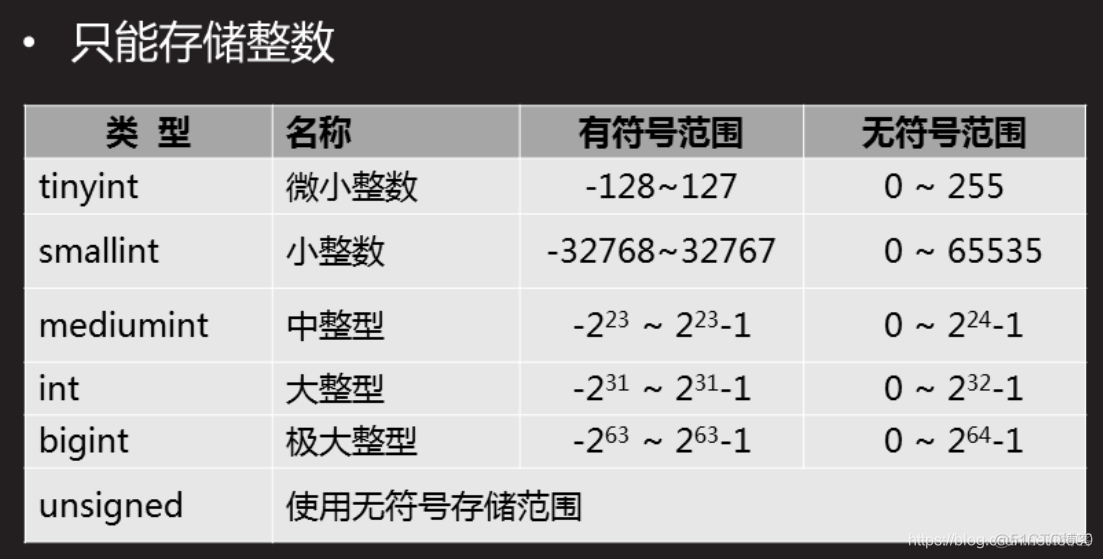 mysql 密码明文 mysql密码类型_数据库_09