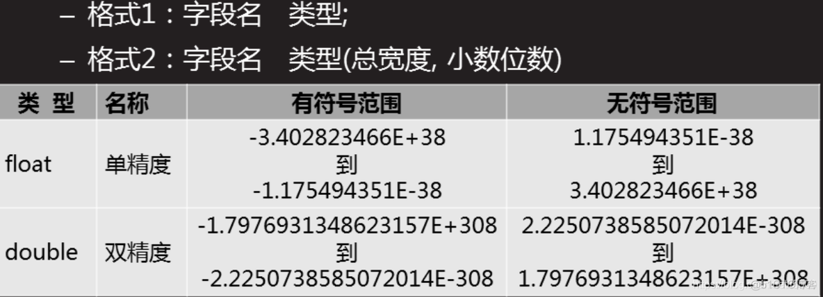 mysql 密码明文 mysql密码类型_mysql_10