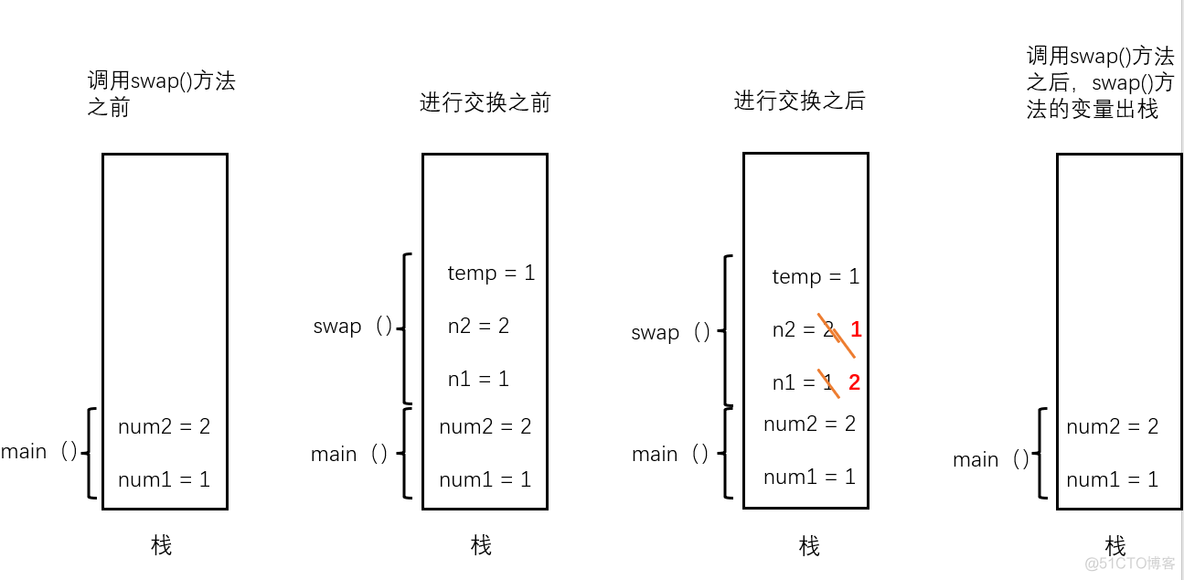 Java面向对象编程大题 java面向对象经典题目_System