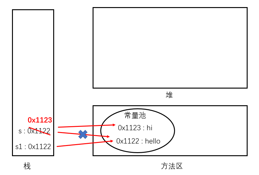 Java面向对象编程大题 java面向对象经典题目_System_03