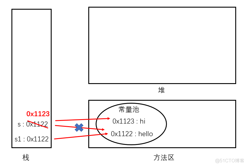 Java面向对象编程大题 java面向对象经典题目_Java面向对象编程大题_03