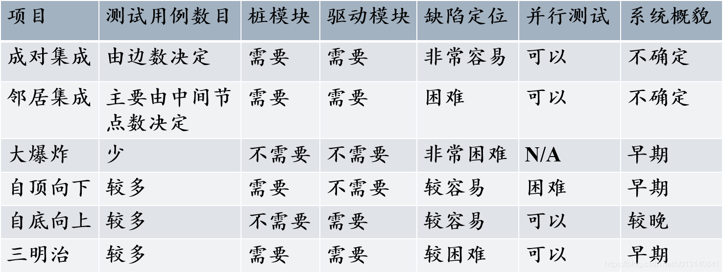 java集成jmeter java集成测试怎么做_集成测试