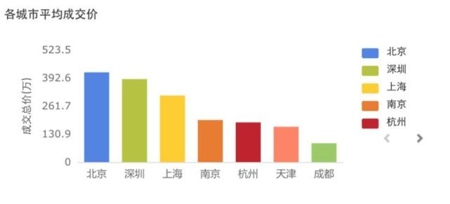 数据可视化大屏案例链接 大屏可视化数据图表_折线图_04