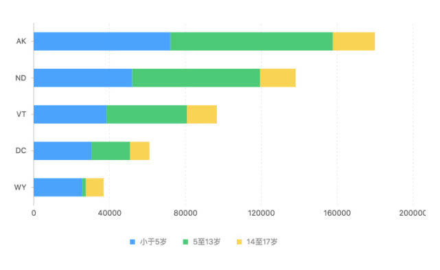 数据可视化大屏案例链接 大屏可视化数据图表_数据可视化大屏案例链接_06