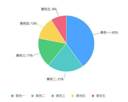 数据可视化大屏案例链接 大屏可视化数据图表_数据_10