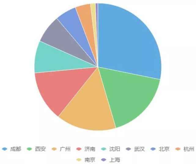 数据可视化大屏案例链接 大屏可视化数据图表_数据_11