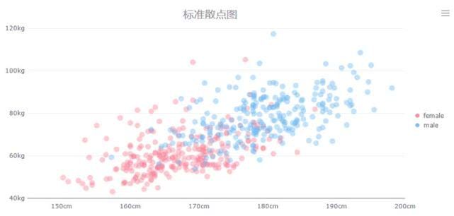 数据可视化大屏案例链接 大屏可视化数据图表_饼图_12