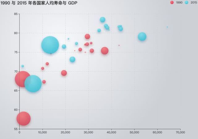 数据可视化大屏案例链接 大屏可视化数据图表_饼图_13