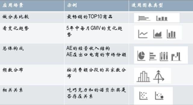 数据可视化大屏案例链接 大屏可视化数据图表_数据可视化大屏案例链接_16