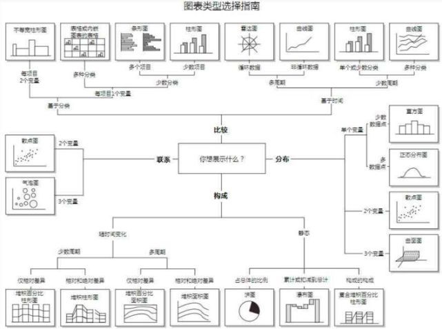 数据可视化大屏案例链接 大屏可视化数据图表_数据_17