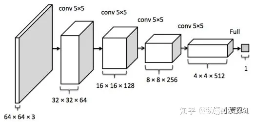 大模型训练中的显存占用分析及优化方法：解析问题思路与策略的一些总结_反向传播_02