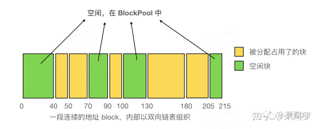 大模型训练中的显存占用分析及优化方法：解析问题思路与策略的一些总结_数据_03