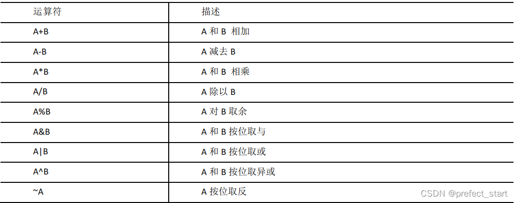 hive load data空行 hive load data local_数据