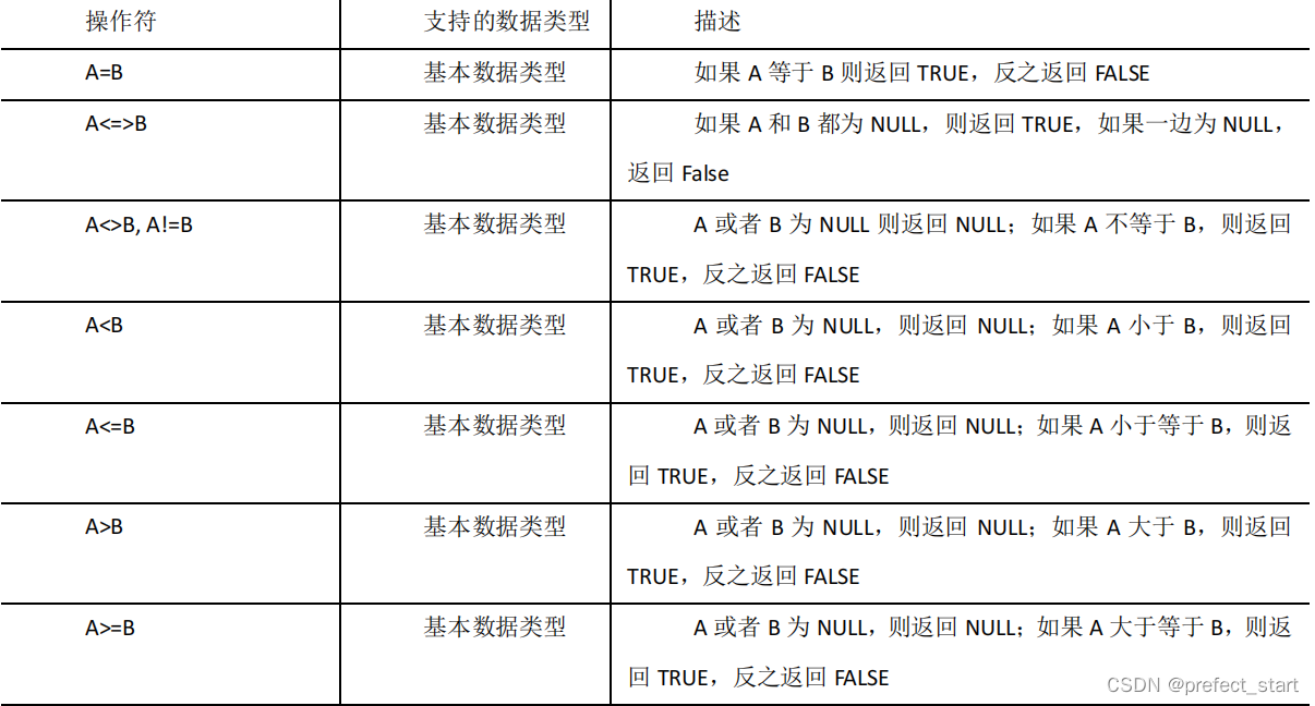 hive load data空行 hive load data local_数据_02