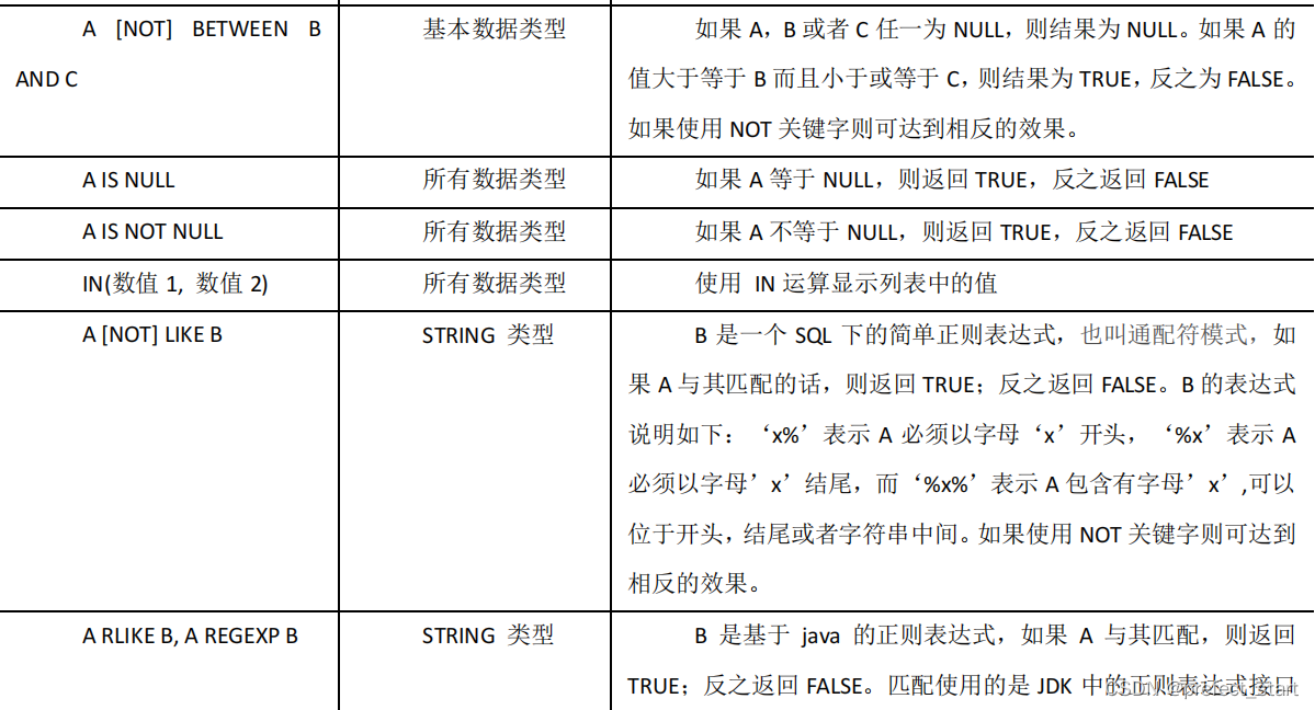 hive load data空行 hive load data local_数据_03